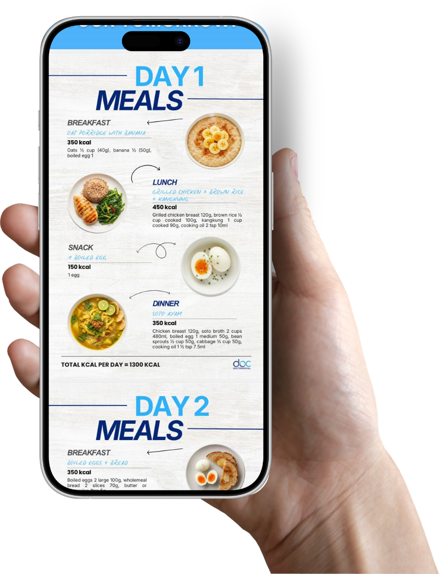 DOC meal plan shown on a phone: Day 1 meals with breakfast, lunch, snack and dinner totalling 1,300 kcal